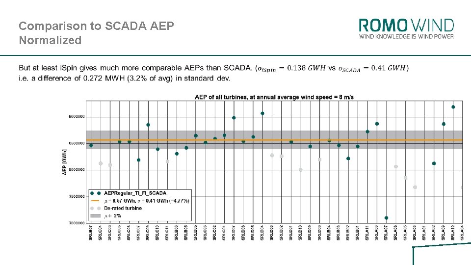 Comparison to SCADA AEP Normalized 