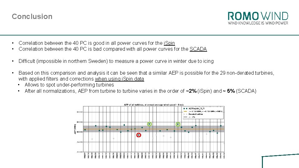 Conclusion • • Correlation between the 40 PC is good in all power curves