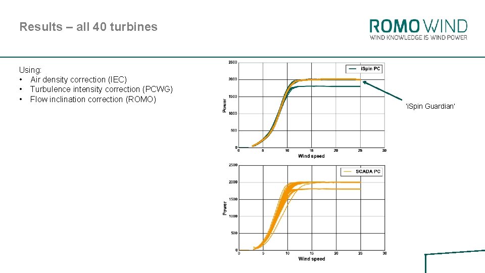 Results – all 40 turbines Using: • Air density correction (IEC) • Turbulence intensity