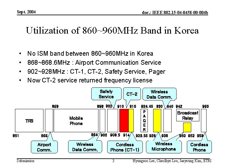 Sept. 2004 doc. : IEEE 802. 15 -04 -0458 -00 -004 b Utilization of