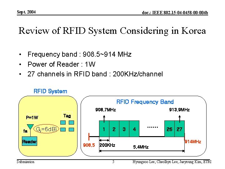 Sept. 2004 doc. : IEEE 802. 15 -04 -0458 -00 -004 b Review of