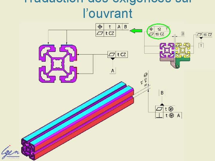 Traduction des exigences sur l’ouvrant BTS CPI – Paris les 8 et 9 déc