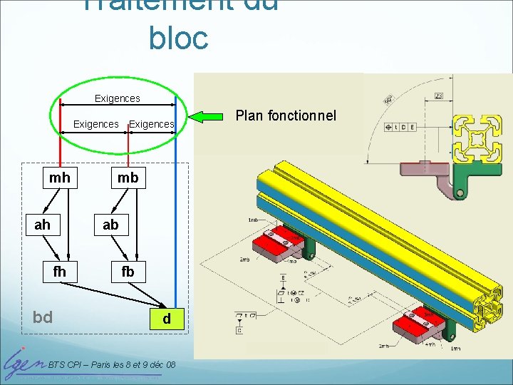 Traitement du bloc Exigences mh ah mb ab fh bd fb d BTS CPI