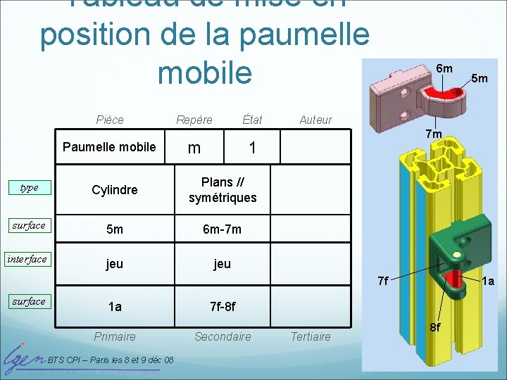 Tableau de mise en position de la paumelle mobile Pièce Paumelle mobile Repère État