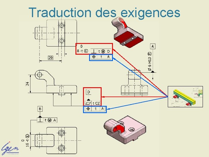 Traduction des exigences BTS CPI – Paris les 8 et 9 déc 08 