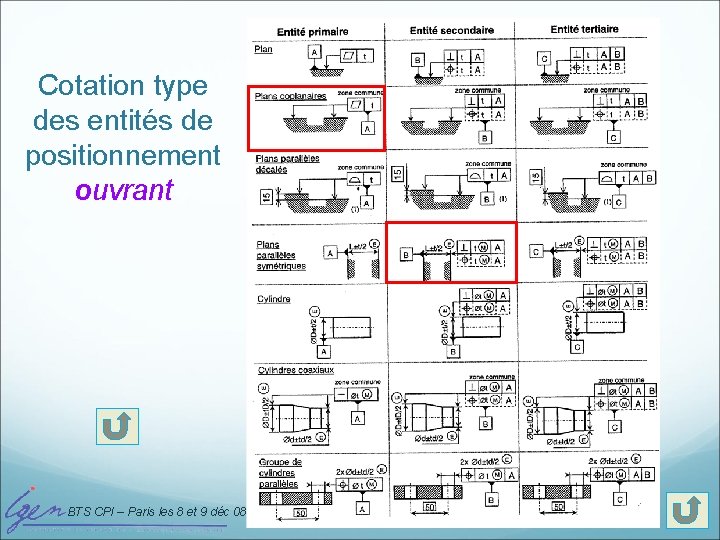 Cotation type des entités de positionnement ouvrant BTS CPI – Paris les 8 et