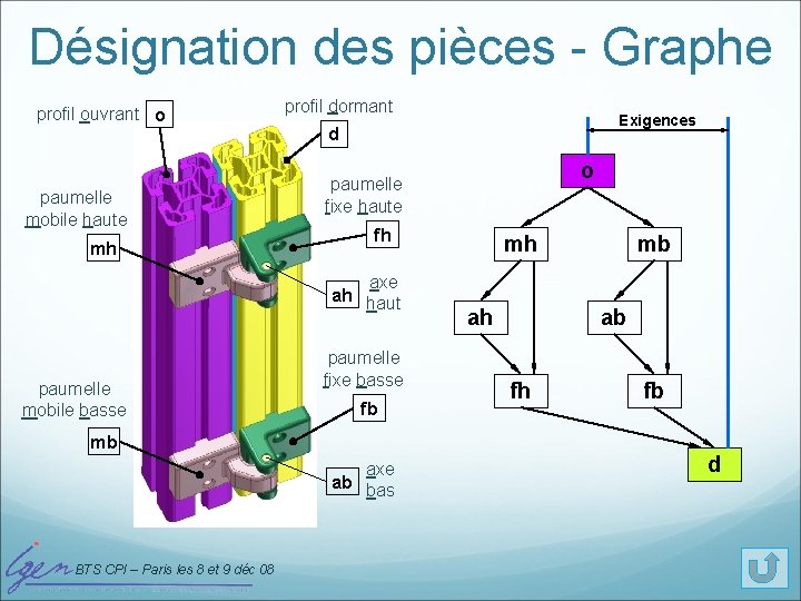 Désignation des pièces - Graphe profil ouvrant o paumelle mobile haute mh profil dormant