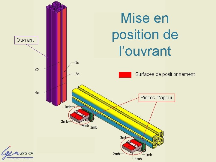 Ouvrant Mise en position de l’ouvrant Surfaces de positionnement Pièces d’appui BTS CPI –