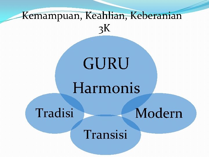 Kemampuan, Keahlian, Keberanian 3 K GURU Harmonis Modern Tradisi Transisi 
