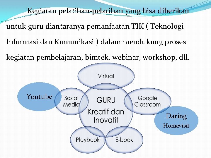Kegiatan pelatihan-pelatihan yang bisa diberikan untuk guru diantaranya pemanfaatan TIK ( Teknologi Informasi dan