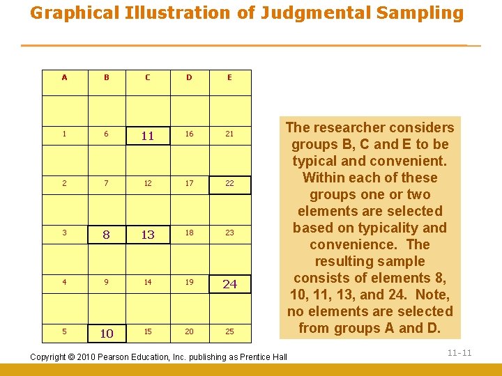 Graphical Illustration of Judgmental Sampling A B C D E 1 6 11 16