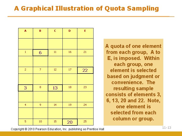 A Graphical Illustration of Quota Sampling A B C D E 1 6 11
