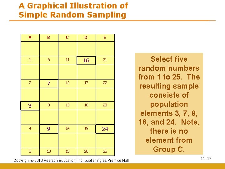 A Graphical Illustration of Simple Random Sampling A B C D E 1 6