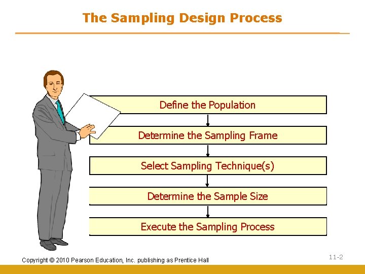 The Sampling Design Process Define the Population Determine the Sampling Frame Select Sampling Technique(s)