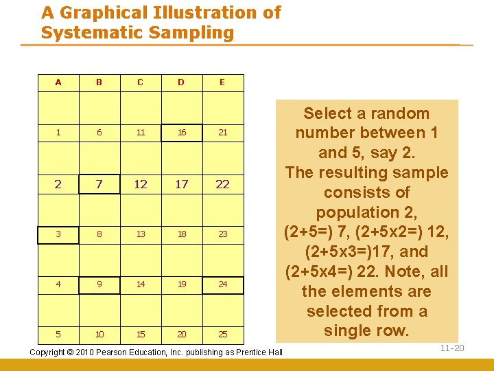 A Graphical Illustration of Systematic Sampling A B C D E 1 6 11