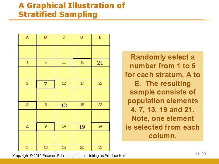 A Graphical Illustration of Stratified Sampling A B C D E 1 6 11