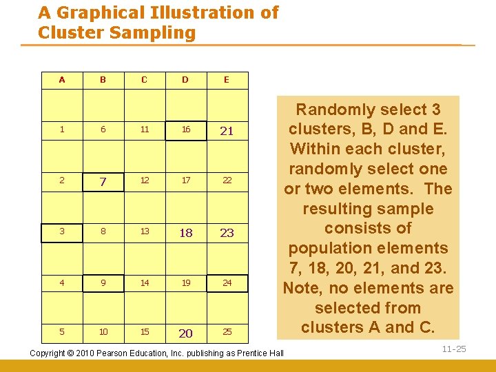 A Graphical Illustration of Cluster Sampling A B C D E 1 6 11