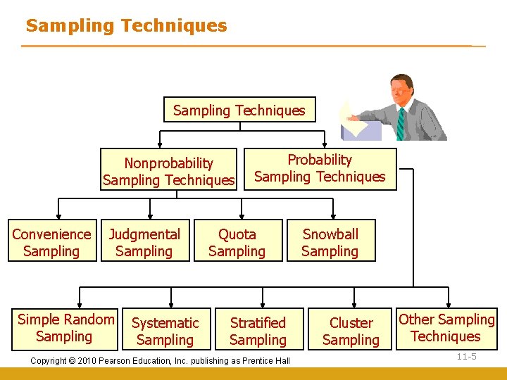 Sampling Techniques Nonprobability Sampling Techniques Convenience Sampling Judgmental Sampling Simple Random Sampling Systematic Sampling