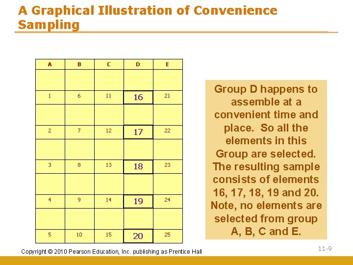 A Graphical Illustration of Convenience Sampling A B C D E 1 6 11