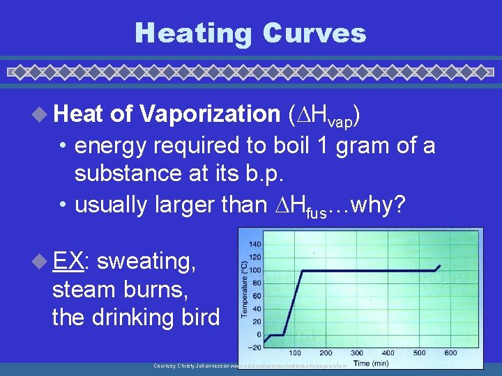 Heating Curves u Heat of Vaporization ( Hvap) • energy required to boil 1