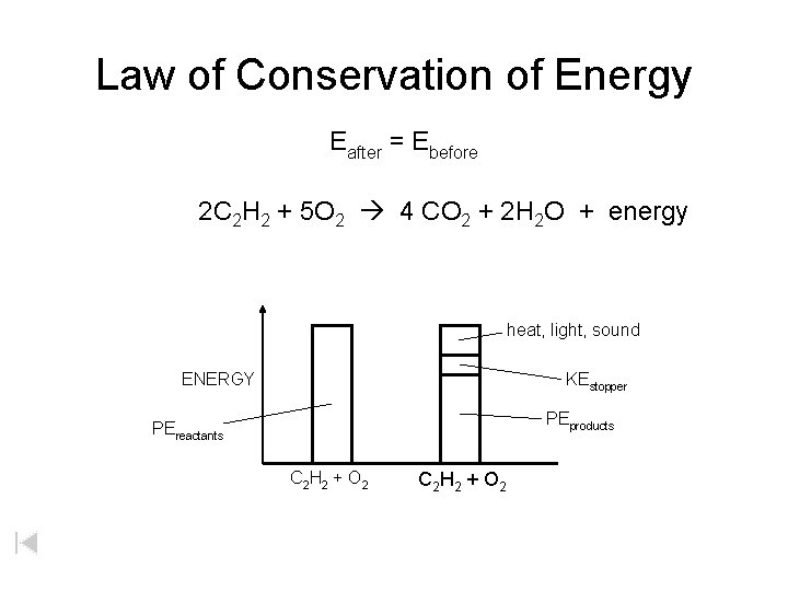 Law of Conservation of Energy Eafter = Ebefore 2 C 2 H 2 +