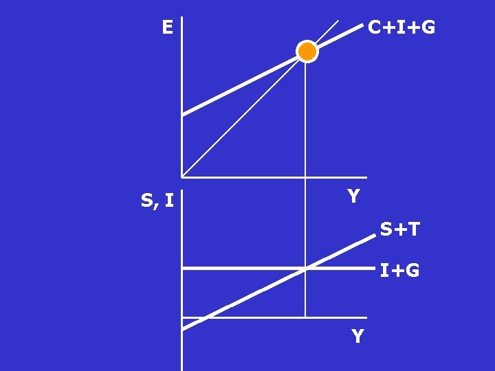 E S, I C+I+G Y S+T I+G Y E S, I C+I+G Y S+T I+G Y