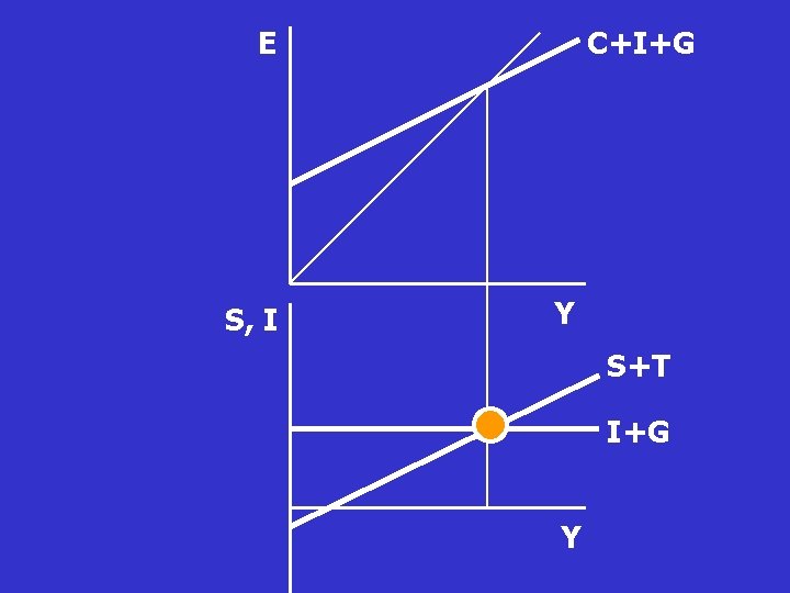 E S, I C+I+G Y S+T I+G Y E S, I C+I+G Y S+T I+G Y