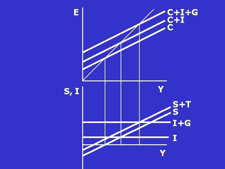 E S, I C+I+G C+I C Y S+T S I+G I Y E S, I C+I+G C+I C Y S+T S I+G I Y