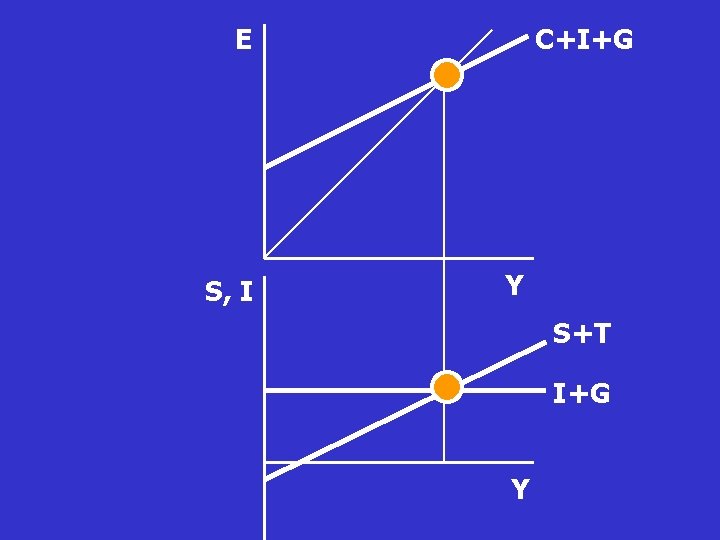 E S, I C+I+G Y S+T I+G Y E S, I C+I+G Y S+T I+G Y