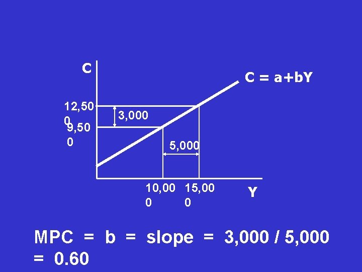 C 12, 50 0 9, 50 0 C = a+b. Y 3, 000 5, C 12, 50 0 9, 50 0 C = a+b. Y 3, 000 5,