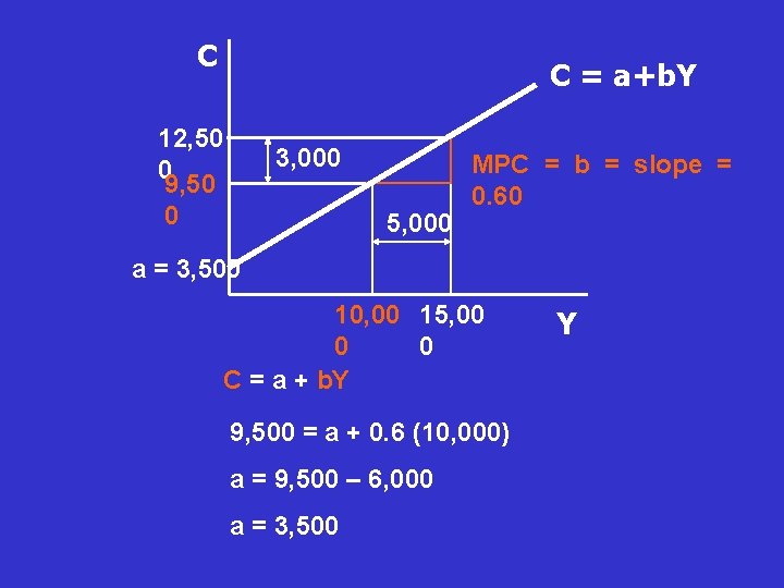 C C = a+b. Y 12, 50 0 9, 50 0 3, 000 5, C C = a+b. Y 12, 50 0 9, 50 0 3, 000 5,