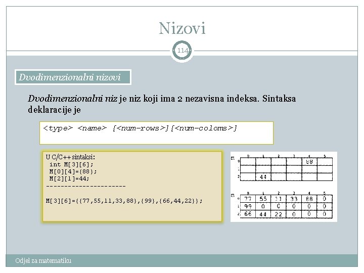 Nizovi 114 Dvodimenzionalni nizovi Dvodimenzionalni niz je niz koji ima 2 nezavisna indeksa. Sintaksa