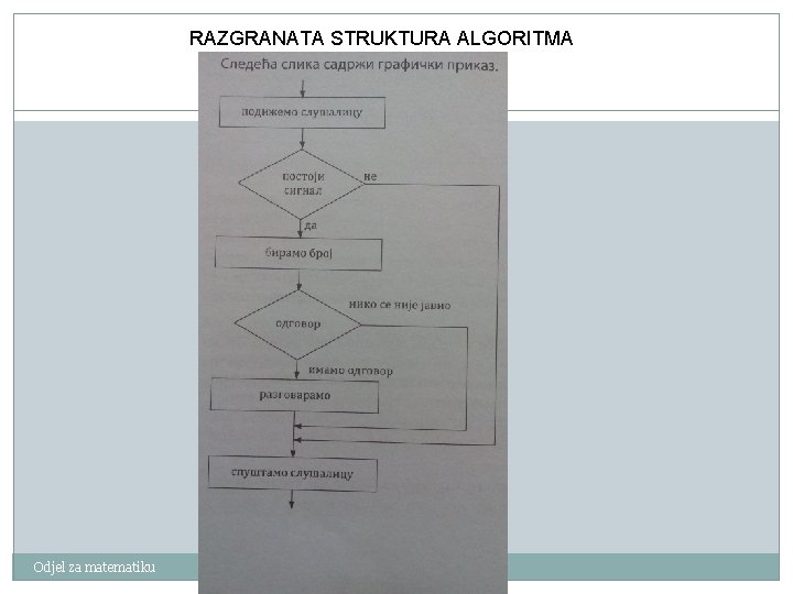 RAZGRANATA STRUKTURA ALGORITMA 19 Odjel za matematiku 