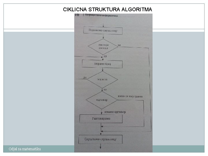 CIKLICNA STRUKTURA ALGORITMA 20 Odjel za matematiku 