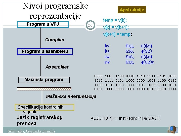 Nivoi programske reprezentacije Program u VPJ Apstrakcije temp = v[k]; 26 v[k] = v[k+1];