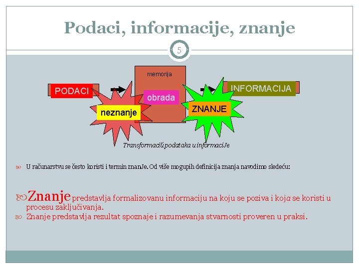 Podaci, informacije, znanje 5 memorija PODACI INFORMACIJA obrada neznanje ZNANJE Transformaciй podataka u informaci.