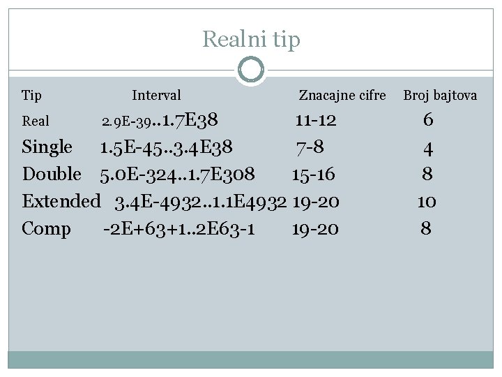 Realni tip Tip Interval 11 -12 Single 1. 5 E-45. . 3. 4 E