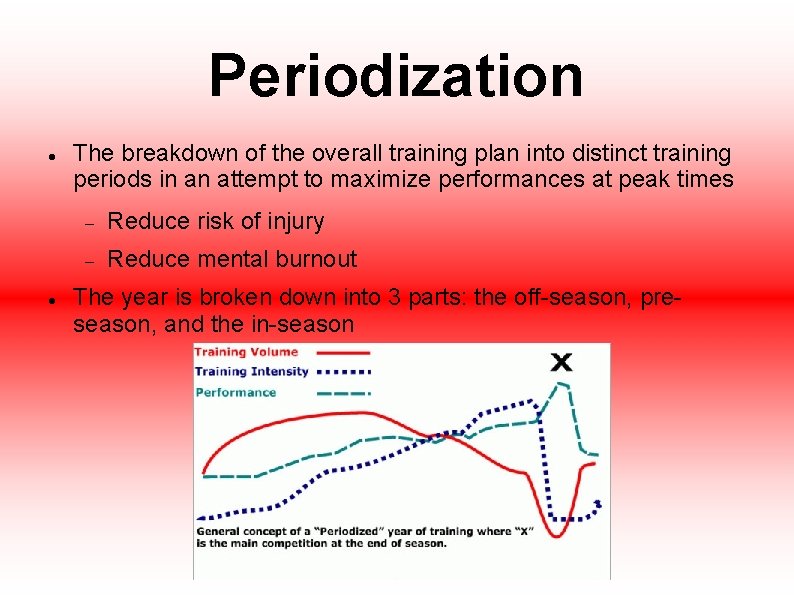 Periodization The breakdown of the overall training plan into distinct training periods in an