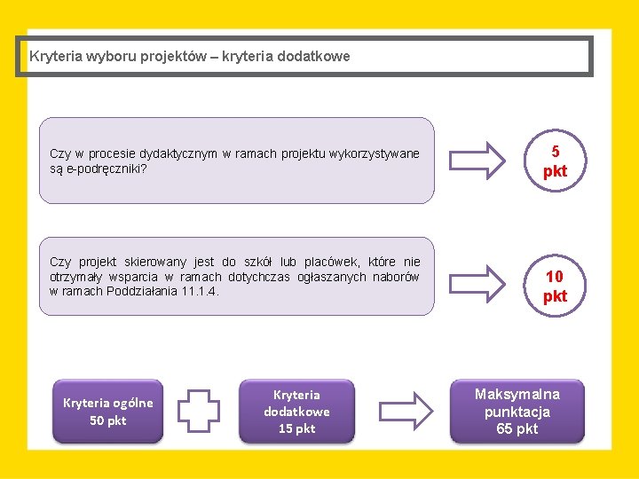 Kryteria wyboru projektów – kryteria dodatkowe Czy w procesie dydaktycznym w ramach projektu wykorzystywane