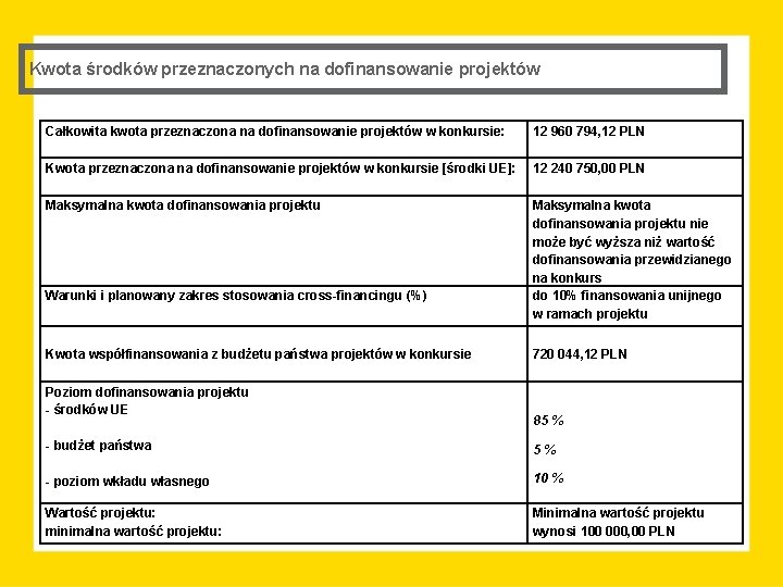 Kwota środków przeznaczonych na dofinansowanie projektów Całkowita kwota przeznaczona na dofinansowanie projektów w konkursie: