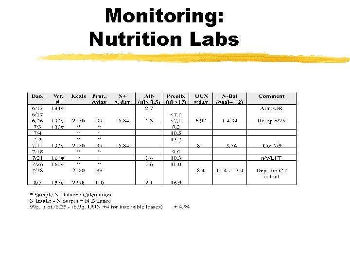 Monitoring: Nutrition Labs 