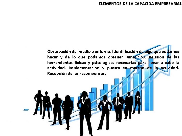 ELEMENTOS DE LA CAPACIDA EMPRESARIAL Observación del medio o entorno. Identificación de algo que