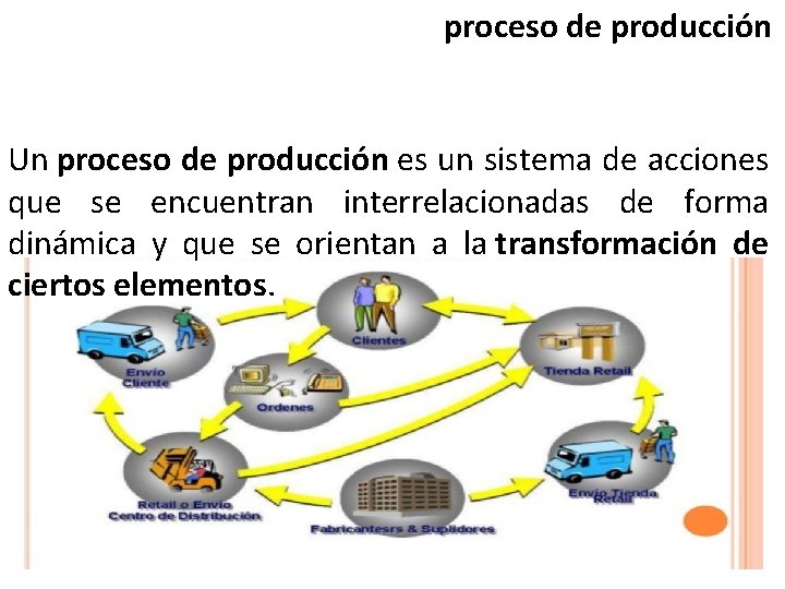 proceso de producción Un proceso de producción es un sistema de acciones que se