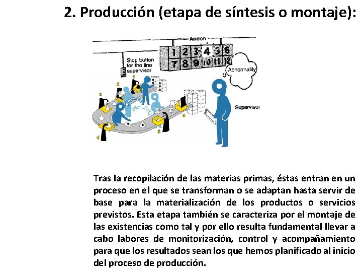 2. Producción (etapa de síntesis o montaje): Tras la recopilación de las materias primas,
