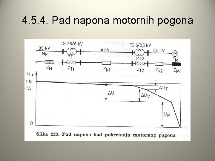 4. 5. 4. Pad napona motornih pogona 