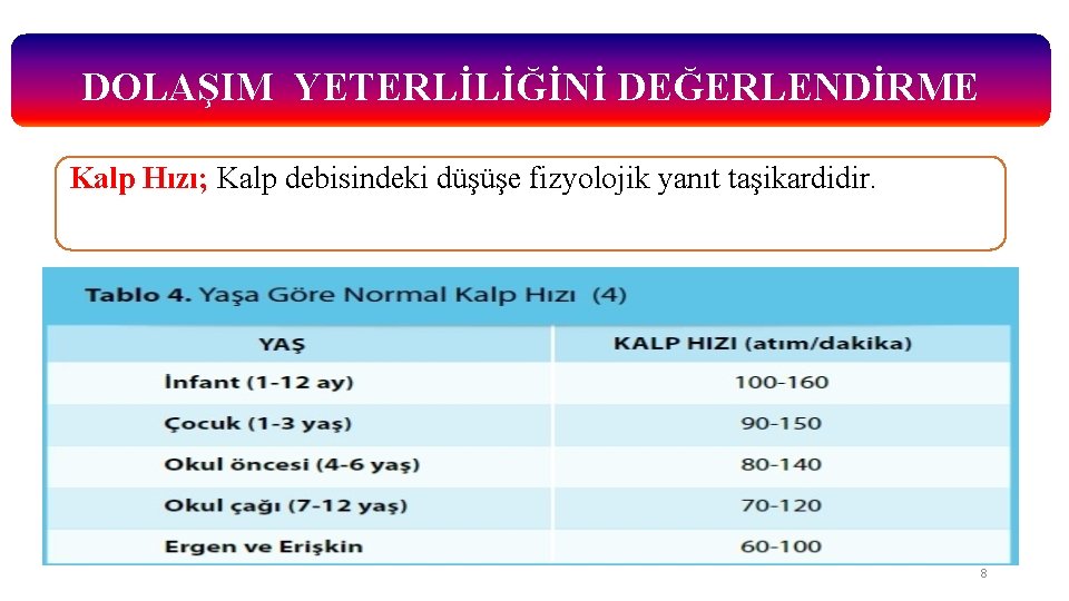 DOLAŞIM YETERLİLİĞİNİ DEĞERLENDİRME Kalp Hızı; Kalp debisindeki düşüşe fizyolojik yanıt taşikardidir. 8 