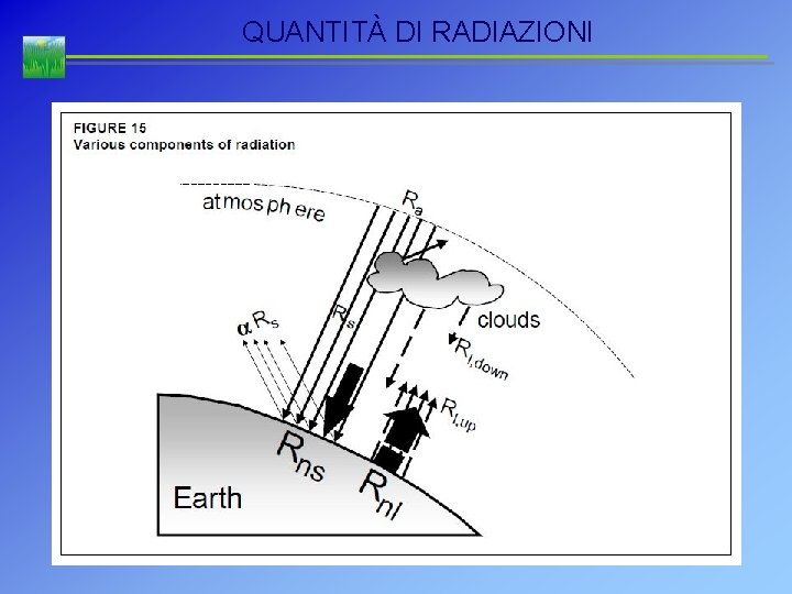 QUANTITÀ DI RADIAZIONI 