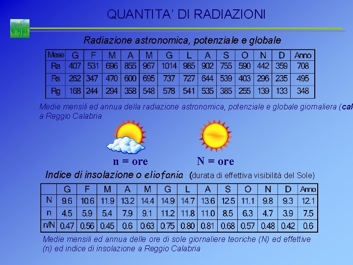 QUANTITA’ DI RADIAZIONI Radiazione astronomica, potenziale e globale Medie mensili ed annua della radiazione