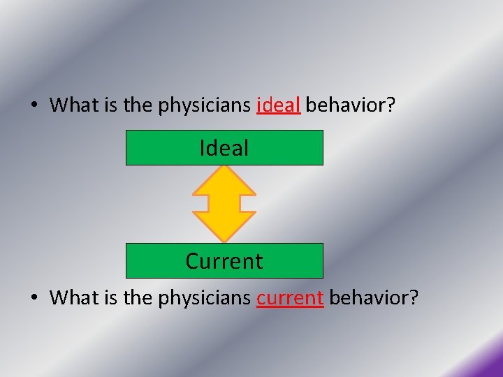  • What is the physicians ideal behavior? Ideal Current • What is the