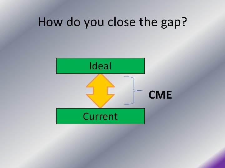 How do you close the gap? Ideal CME Current 